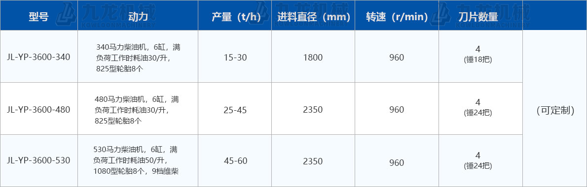 圓盤破碎機技術參數(shù) 圓盤破碎機技術參數(shù)