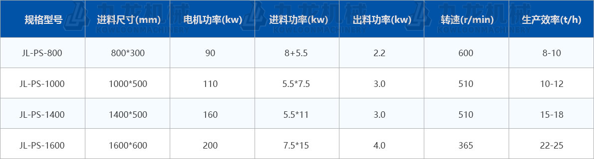 生物質(zhì)秸稈破碎機技術(shù)參數(shù) 生物質(zhì)秸稈破碎機技術(shù)參數(shù)